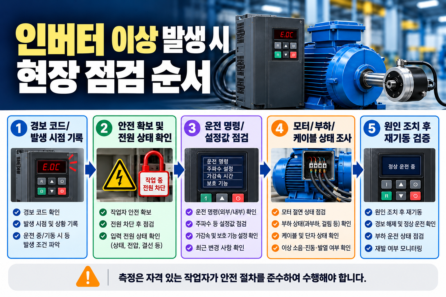 경보 기록과 안전 확보부터 원인 조치 및 재기동 검증까지의 점검 순서