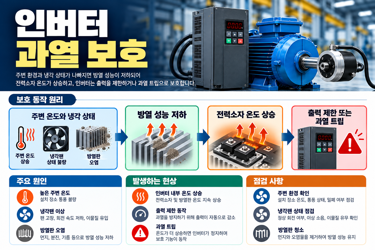 냉각팬·방열판·주변 온도와 전력소자 온도의 관계