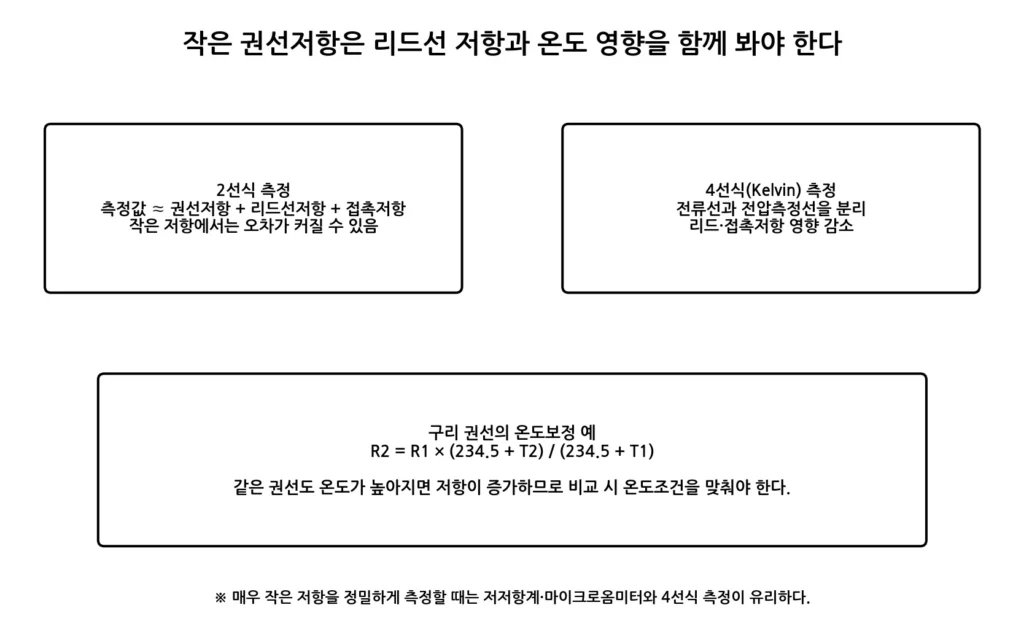 4선식 측정·온도보정 그림