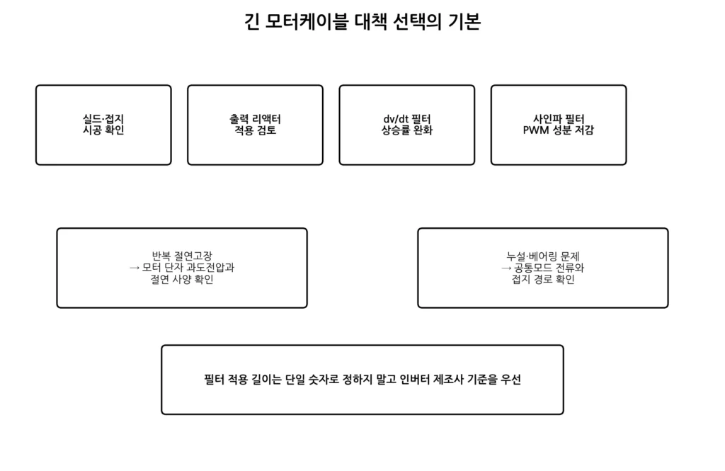 긴 모터케이블 대책 그림