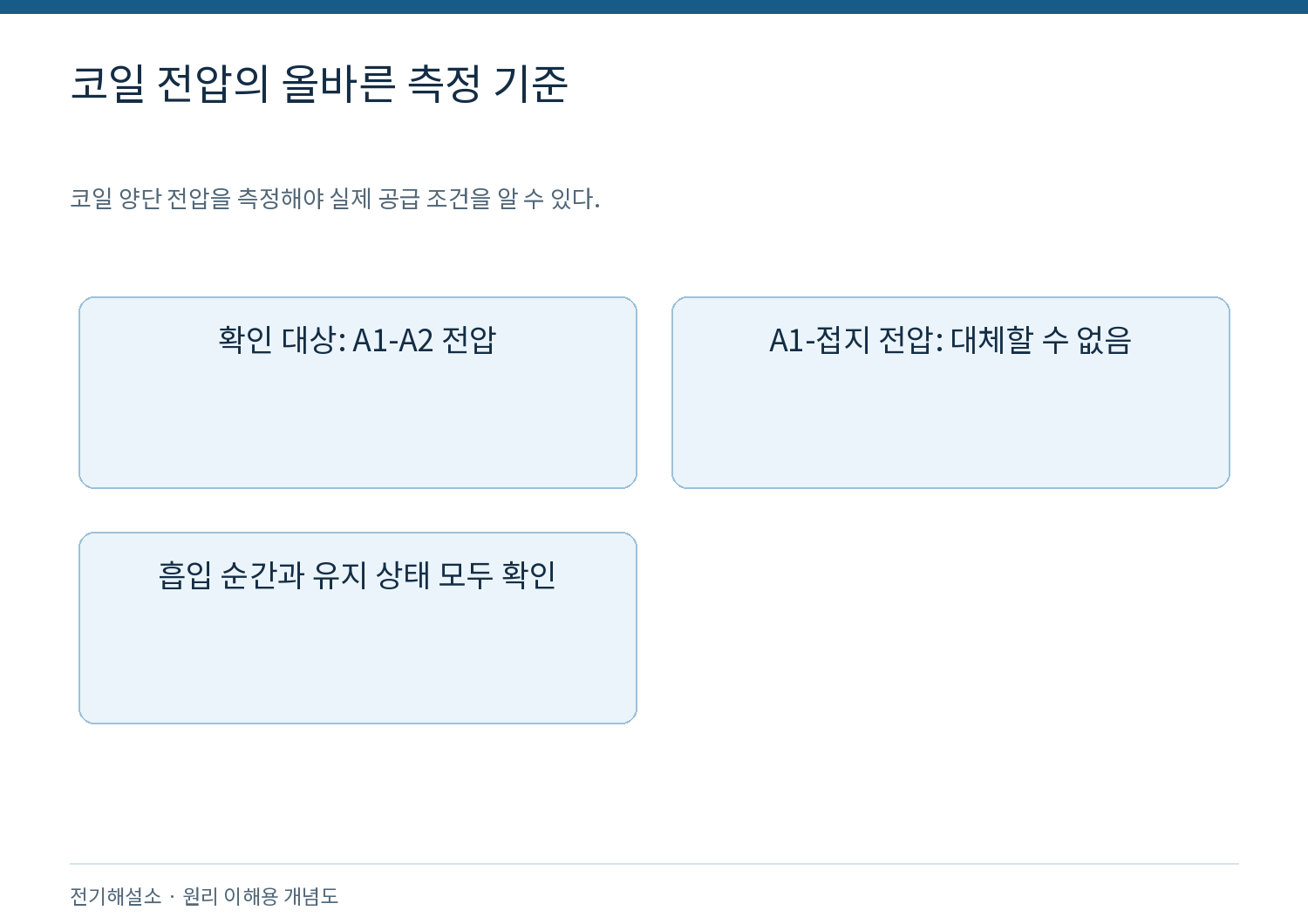 코일 전압의 올바른 측정 기준