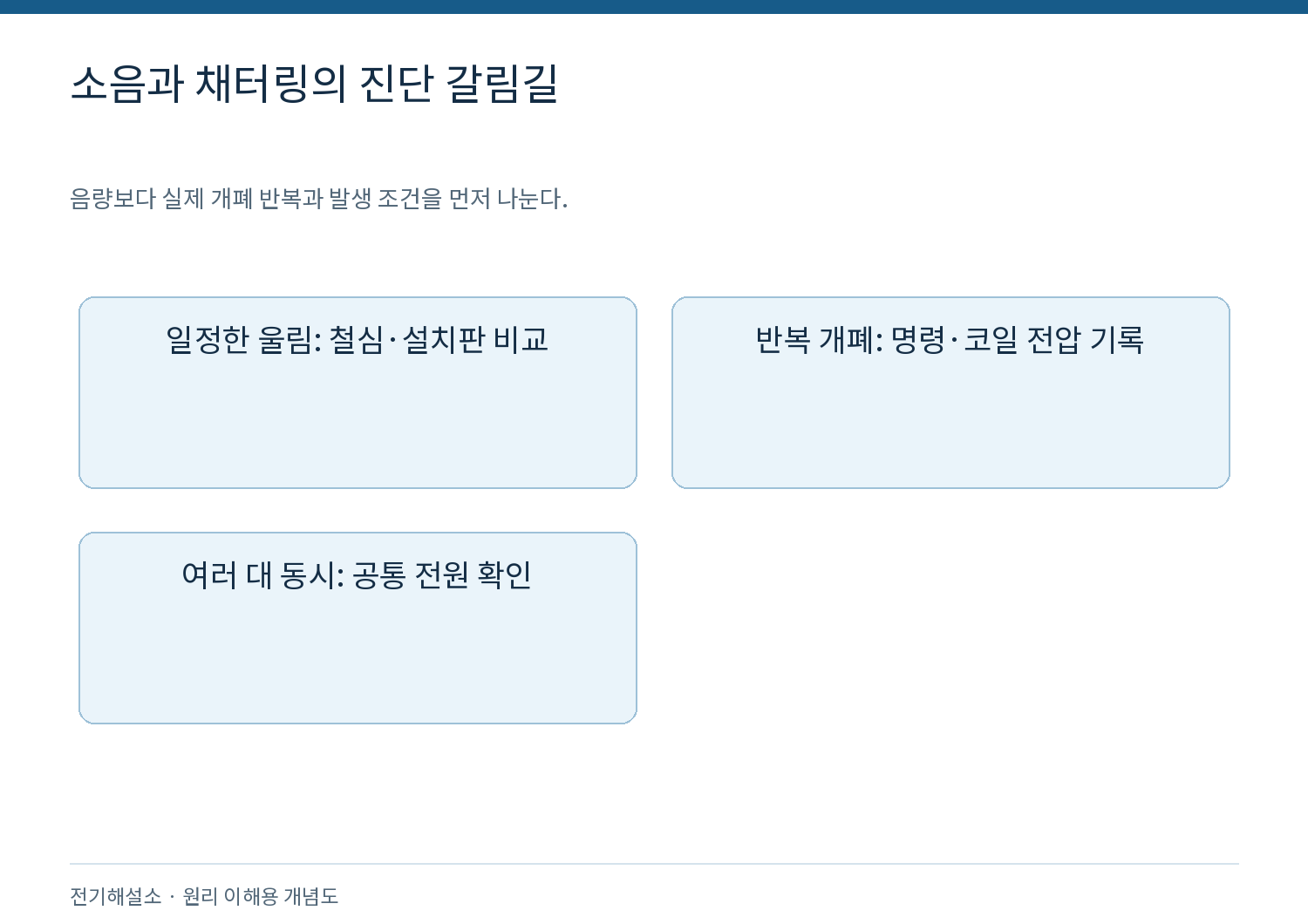 전자접촉기에서 소음과 떨림이 생기는 이유는? 코일 전압과 철심 점검 1 소음과 채터링의 진단 갈림길