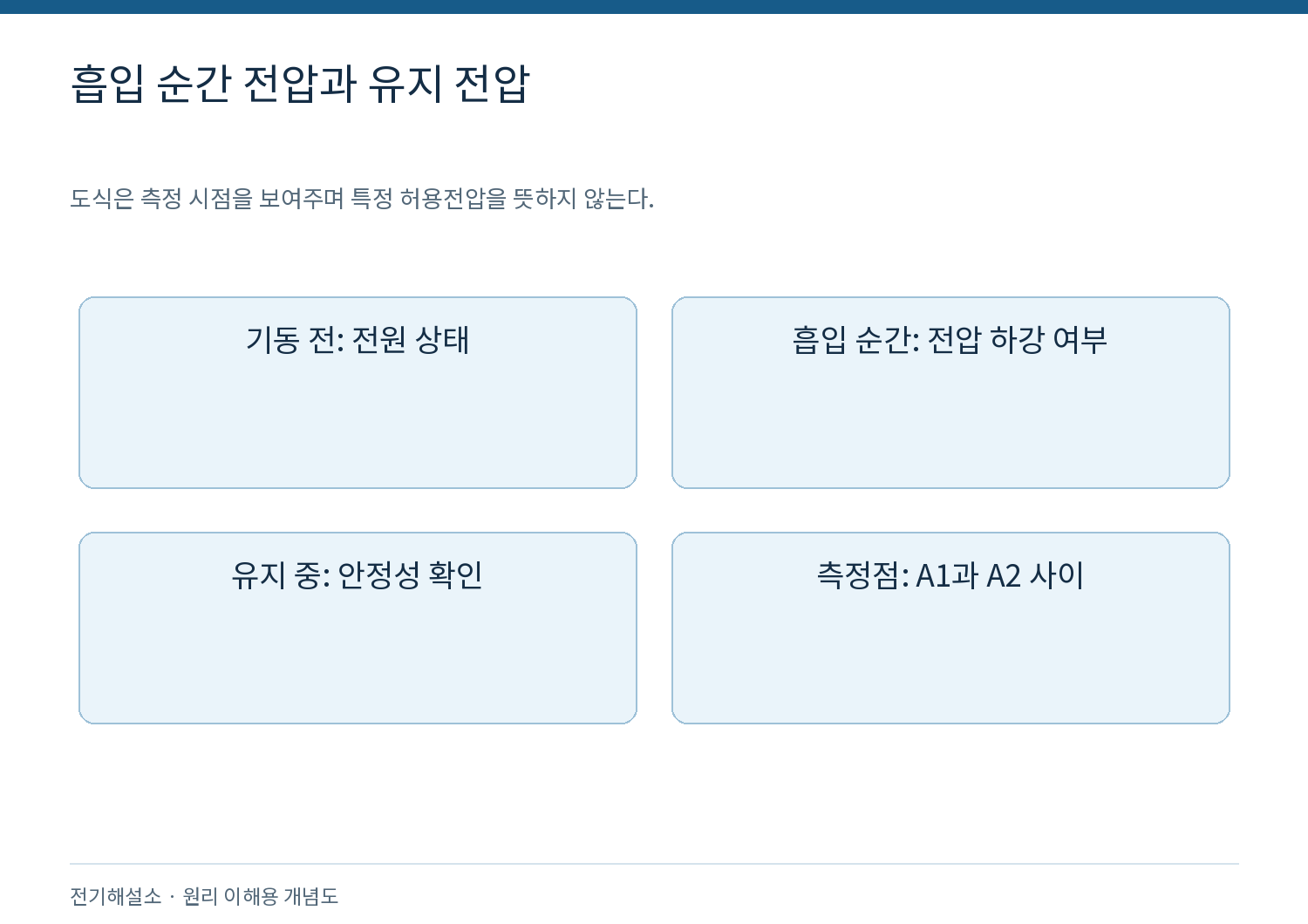 전자접촉기에서 소음과 떨림이 생기는 이유는? 코일 전압과 철심 점검 2 흡입 순간 전압과 유지 전압