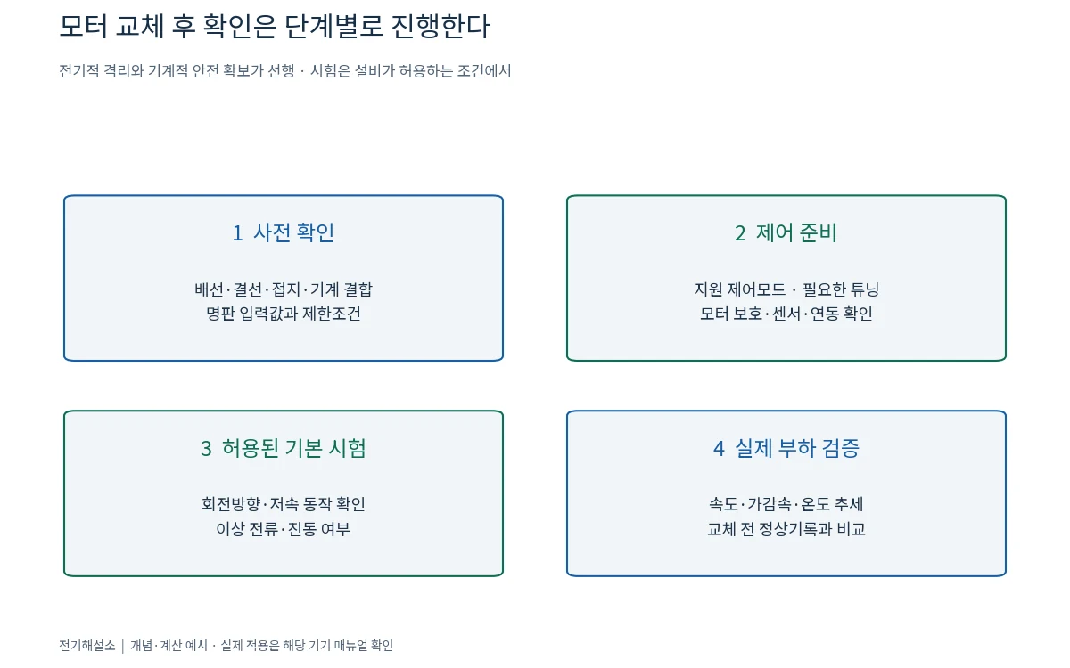 모터 교체 후 사전 확인, 제어 준비, 기본 시험, 실제 부하 검증의 네 단계