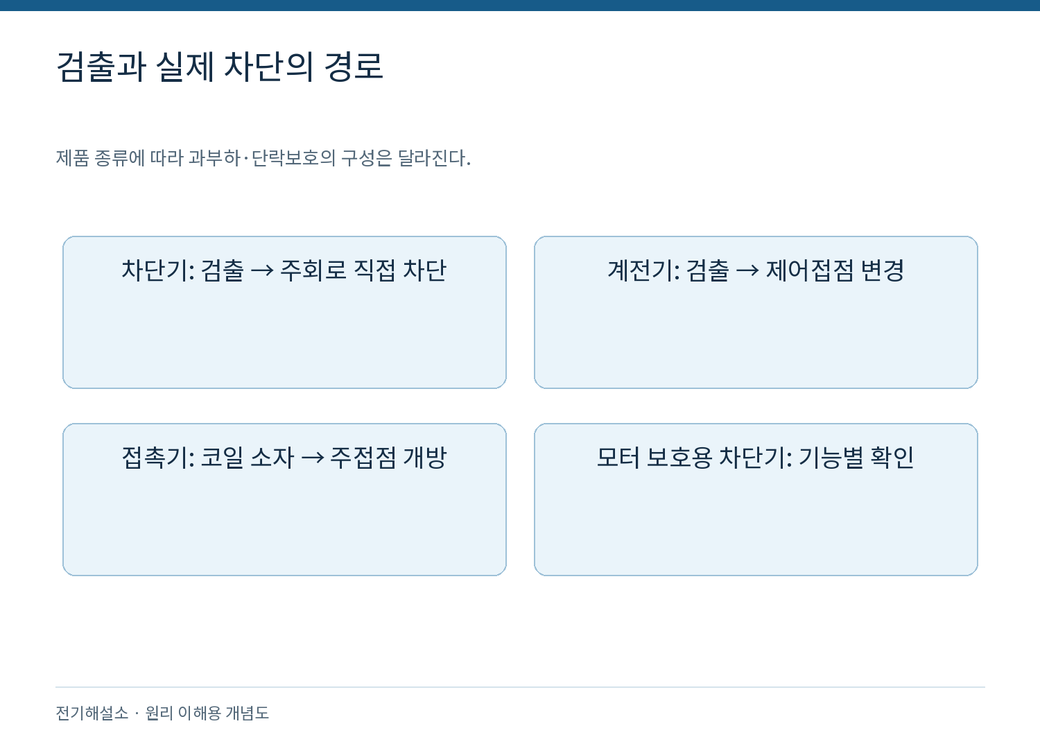 차단기와 과부하계전기는 모터 보호에서 어떤 역할이 다를까? 1 검출과 실제 차단의 경로