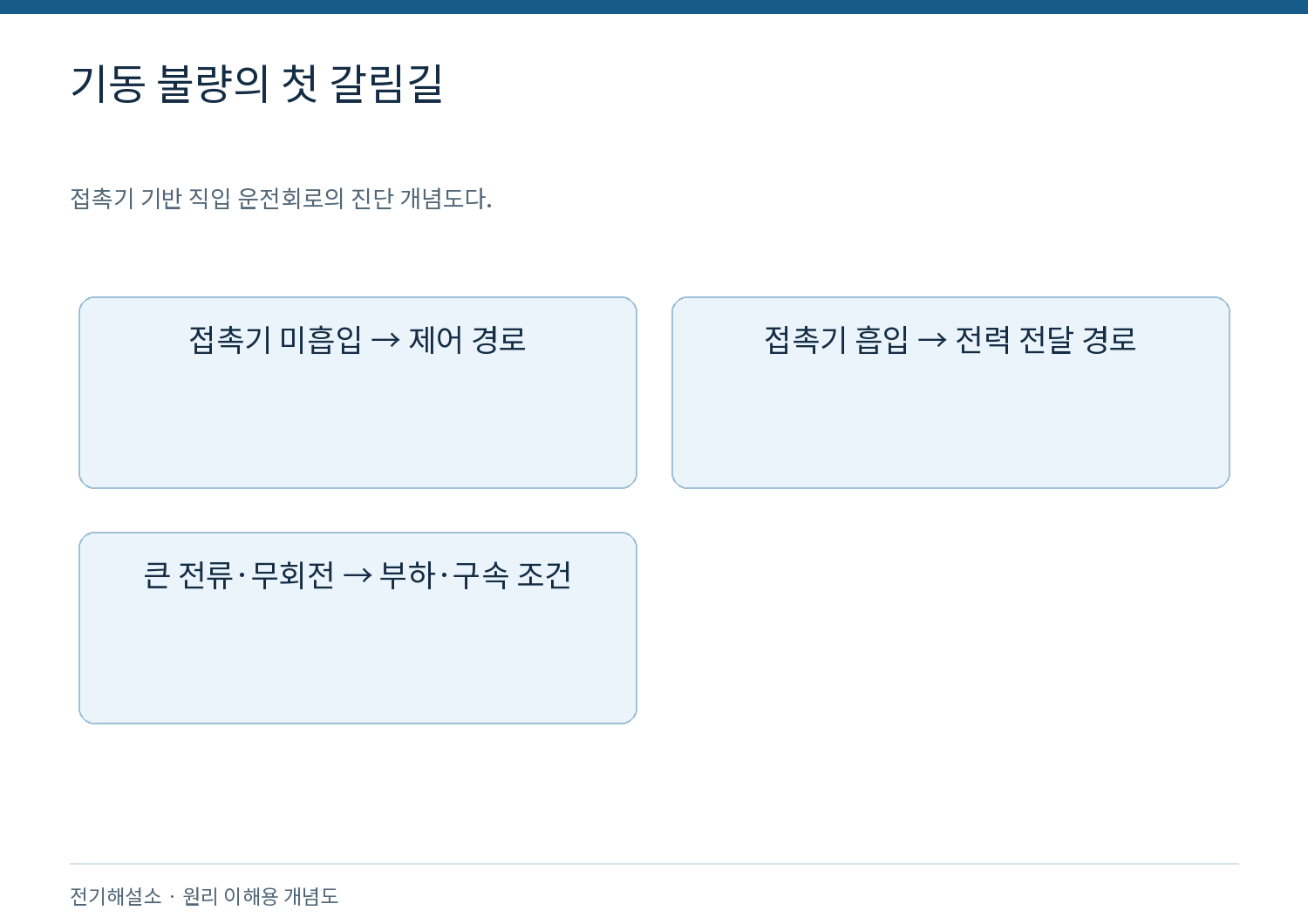 기동 불량의 첫 갈림길
