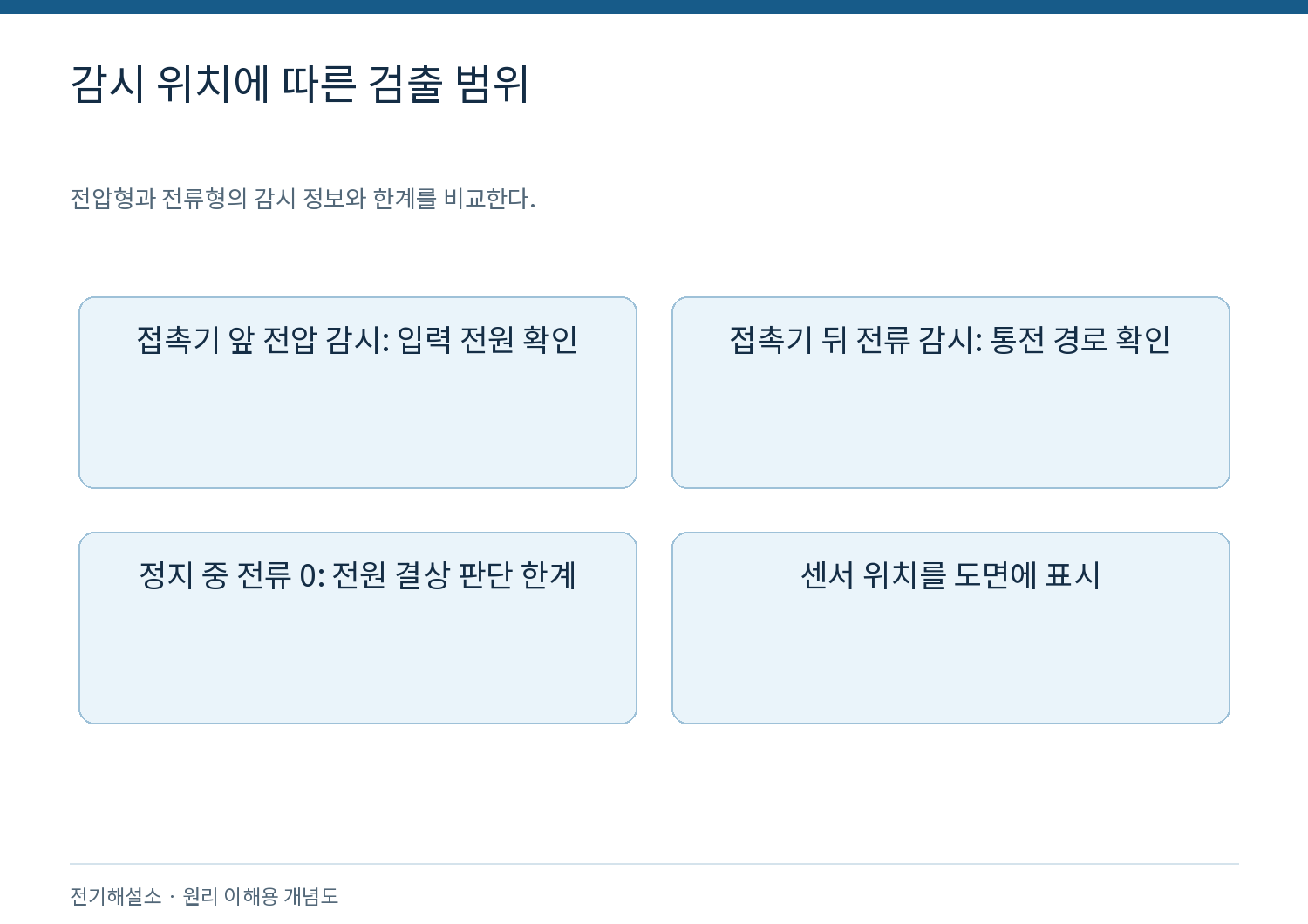모터 결상은 왜 위험하며 어떻게 검출할까? 1 감시 위치에 따른 검출 범위