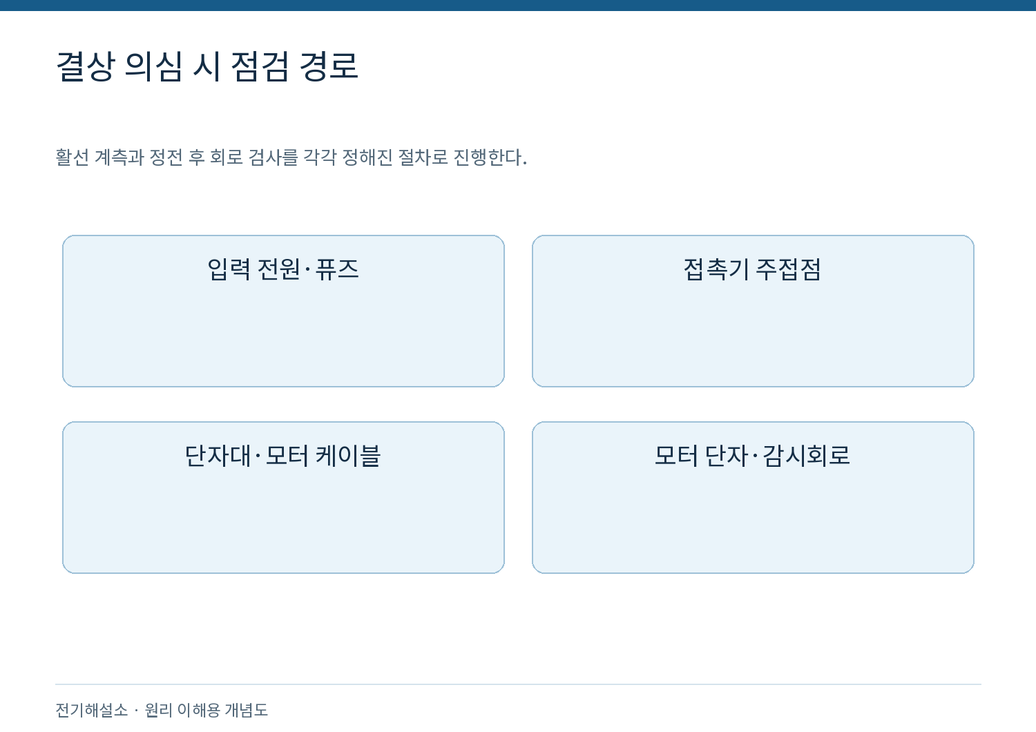 모터 결상은 왜 위험하며 어떻게 검출할까? 2 결상 의심 시 점검 경로