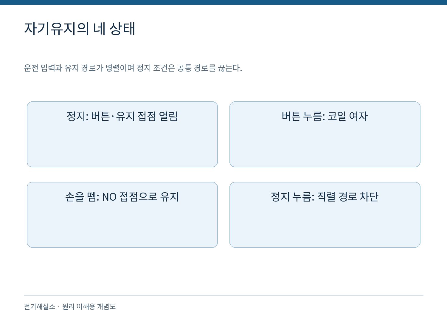 모터 운전회로의 자기유지는 어떻게 작동할까? 1 자기유지의 네 상태