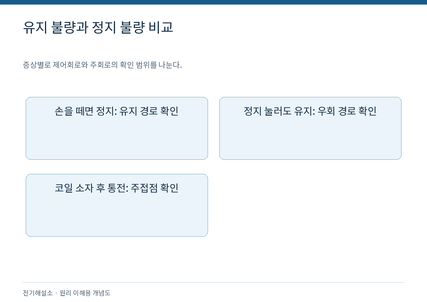 모터 운전회로의 자기유지는 어떻게 작동할까? 2 유지 불량과 정지 불량 비교