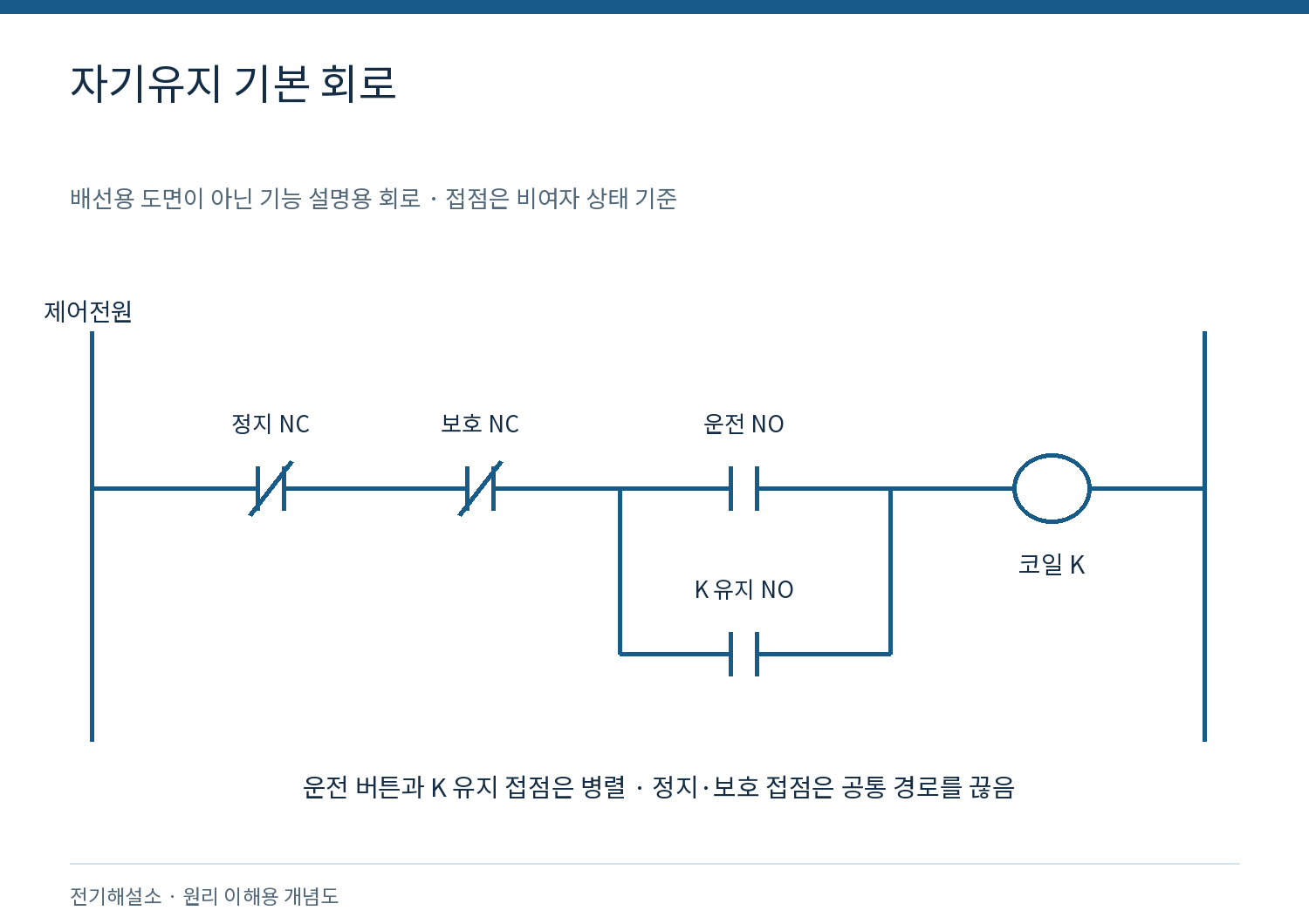 모터 운전회로의 자기유지는 어떻게 작동할까? 3 자기유지 기본 회로