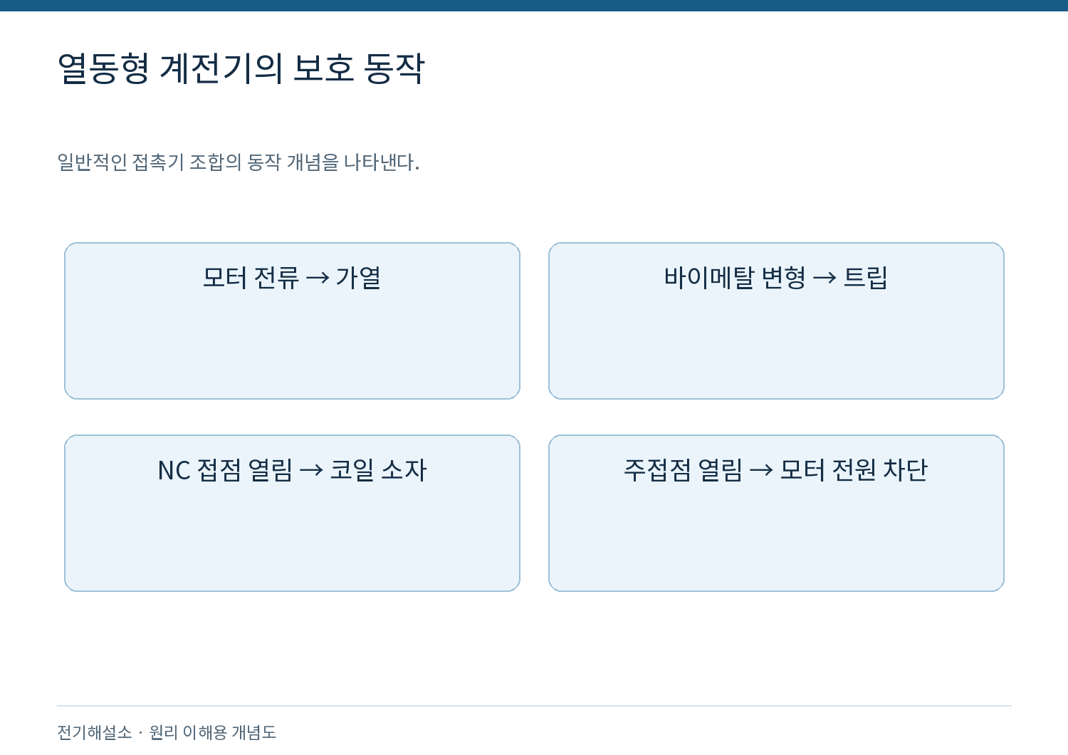 열동형 과부하계전기는 어떻게 모터를 보호할까? 1 열동형 계전기의 보호 동작
